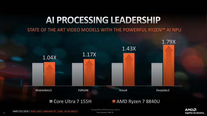 In Notebooks konnten sich die Phoenix-Chips schon beweisen. (Quelle: AMD)